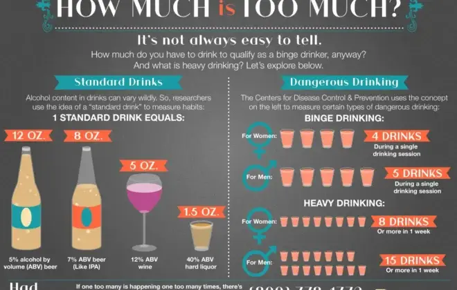 How Much Alcohol is Too Much